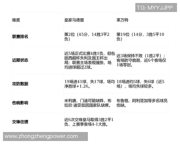 周六024 西甲：莱万特VS皇家社会 猜测剖析